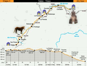 Salas-a-tineo recorrido