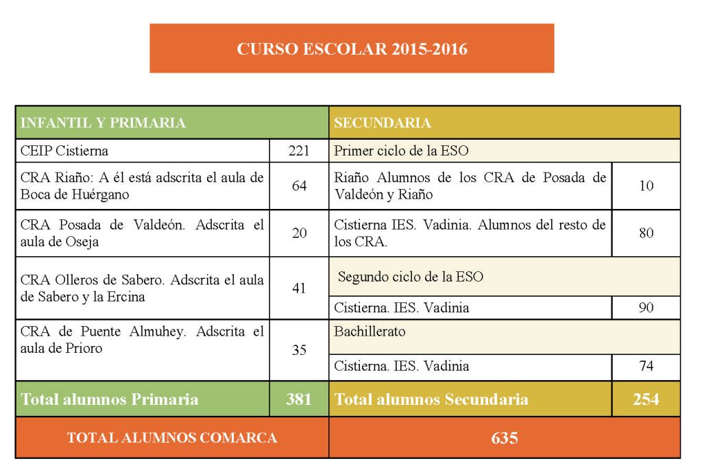 curso-escolar-2015-2016-1